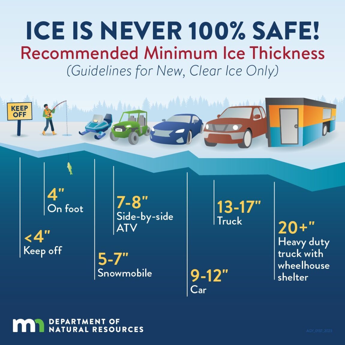 Ice Levels in Minnesota